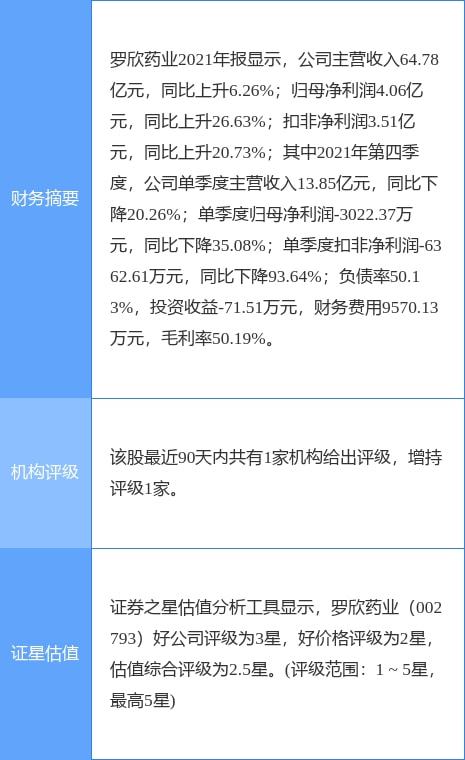 罗欣药业最新公告 拟向北京健康增资5000万元